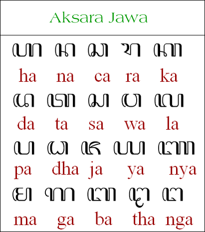 aksara-jawa